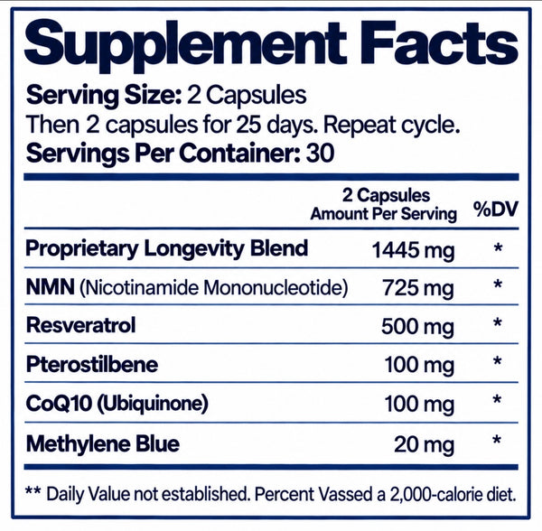 Mito Stack supplement facts: NMN 725mg, Resveratrol 500mg, Pterostilbene 100mg, CoQ10 100mg, Methylene Blue 20mg per 2-capsule serving, 30 servings